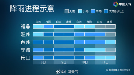 白海豚下周将给北方制造强降雨