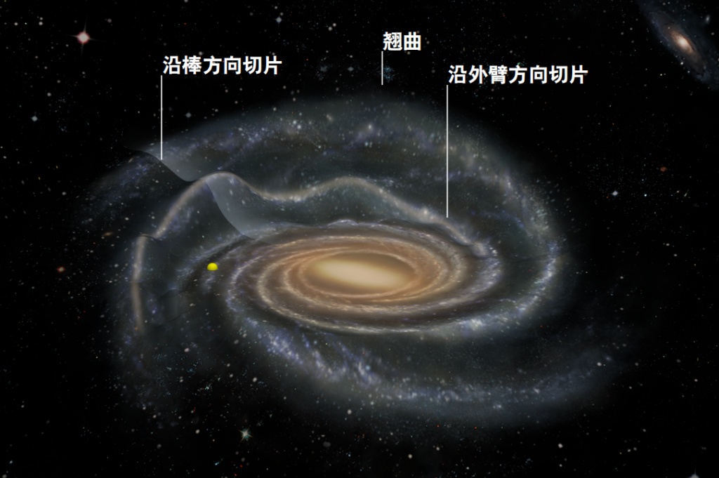 我国学者发现银河系外围气体盘呈现波纹状褶皱结构 我国学者发现银河系外围气体盘呈现波纹状褶皱结构