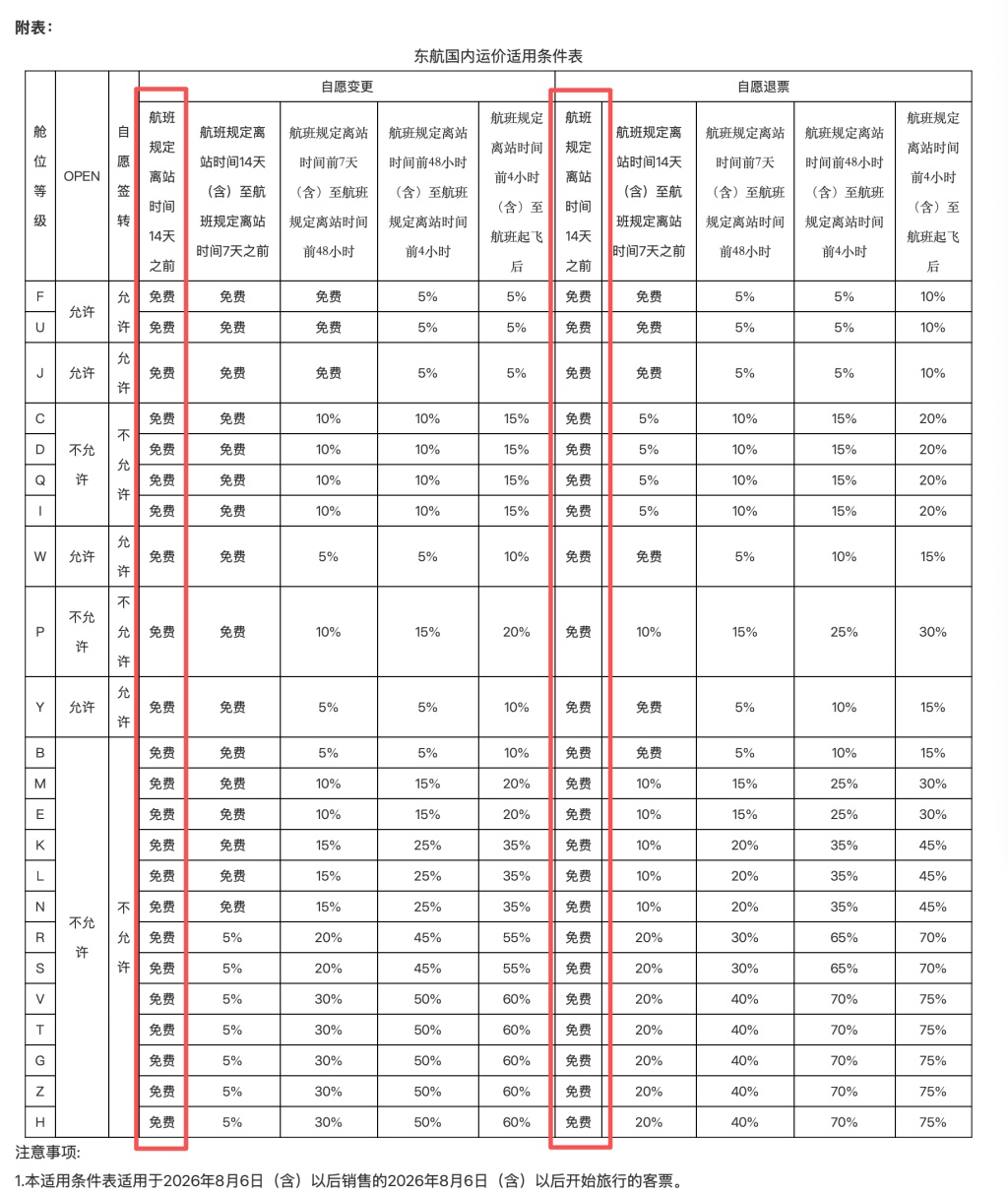 东航提前14天国内机票可免费退改,其他航司怎么规定的 东航提前14天国内机票可免费退改,其他航司怎么规定的