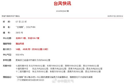 白海豚进入台风24小时警戒线