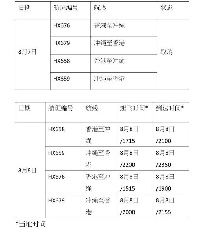 多家航空公司明确：受台风“白海豚”影响航线，旅客可免费变更或退票