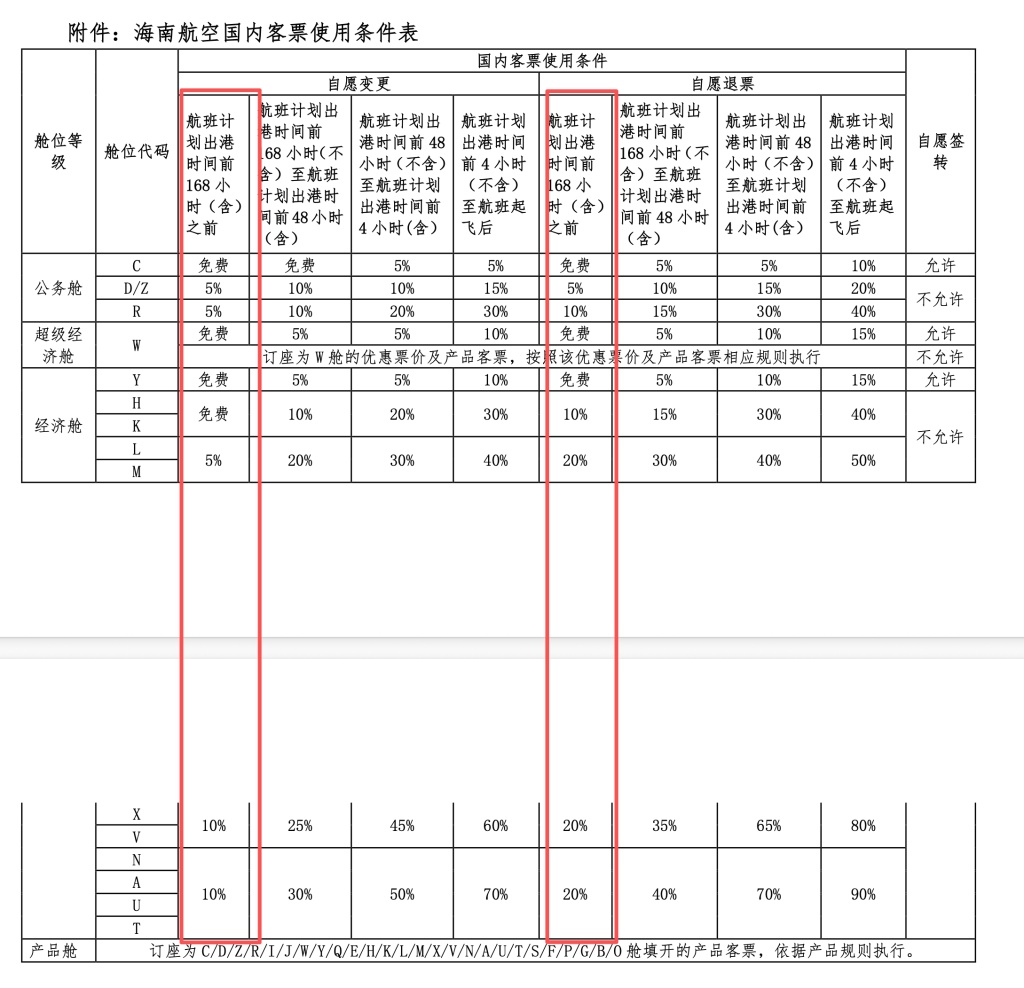 东航提前14天国内机票可免费退改,其他航司怎么规定的 东航提前14天国内机票可免费退改,其他航司怎么规定的