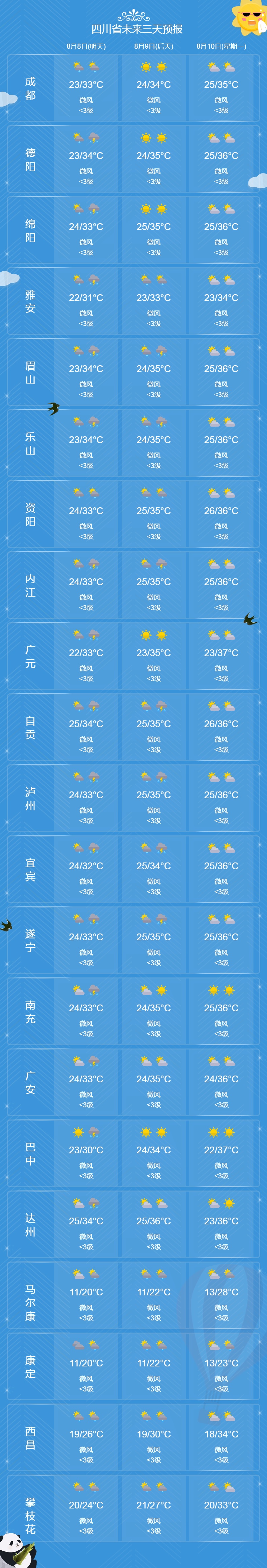 中国气象局升级调整应急响应为三级！四川将有分散性大到暴雨