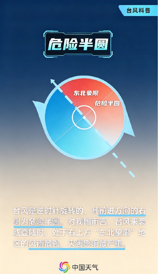 台风“白海豚”未来三天强降雨影响7省市 浙江上海等地位于台风危险半圆