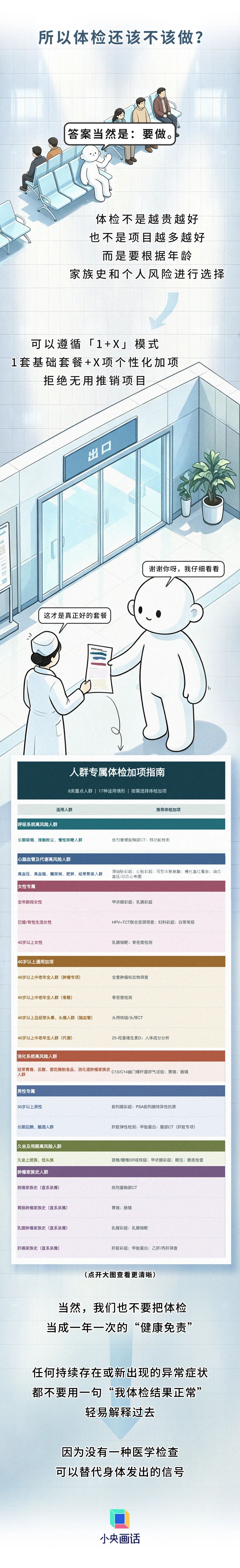女子连续三年体检正常,4个月后查出癌症,问题出在这里! 女子连续三年体检正常,4个月后查出癌症,问题出在这里!
