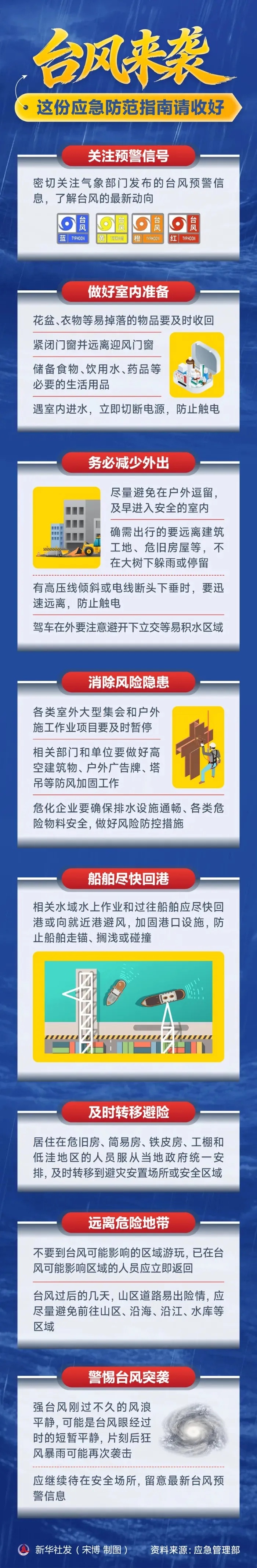 “白海豚”即将登陆,将给江苏带来明显风雨影响 “白海豚”即将登陆,将给江苏带来明显风雨影响