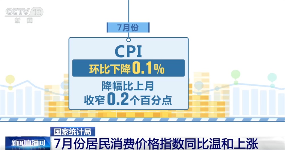 从7月份居民消费价格指数透视物价向好态势 重要民生商品价格保持平稳