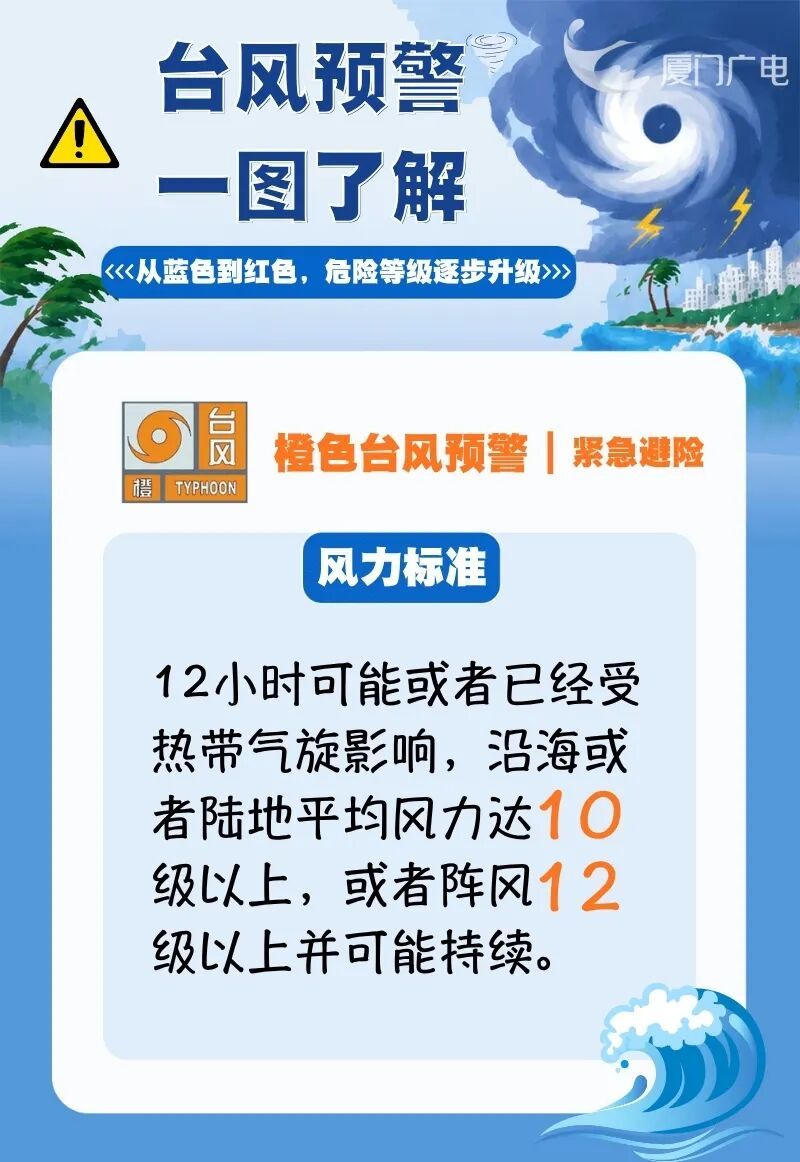 福建提升“台风预警”至二级！省内部分地区有暴雨、大暴雨，多列动车停运
