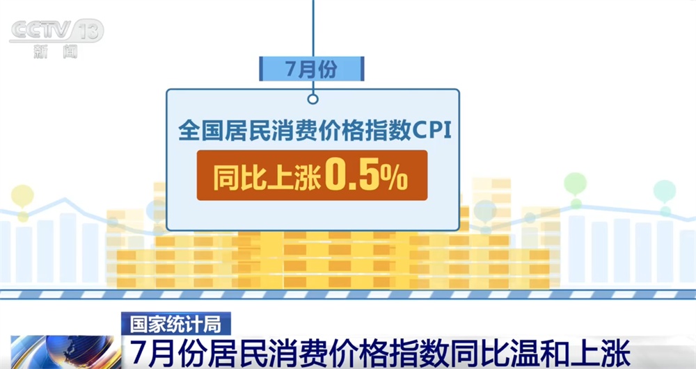 从7月份居民消费价格指数透视物价向好态势 重要民生商品价格保持平稳