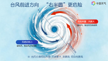 “白海豚”登陆浙江玉环 沿海 10余省份将掀强风雨