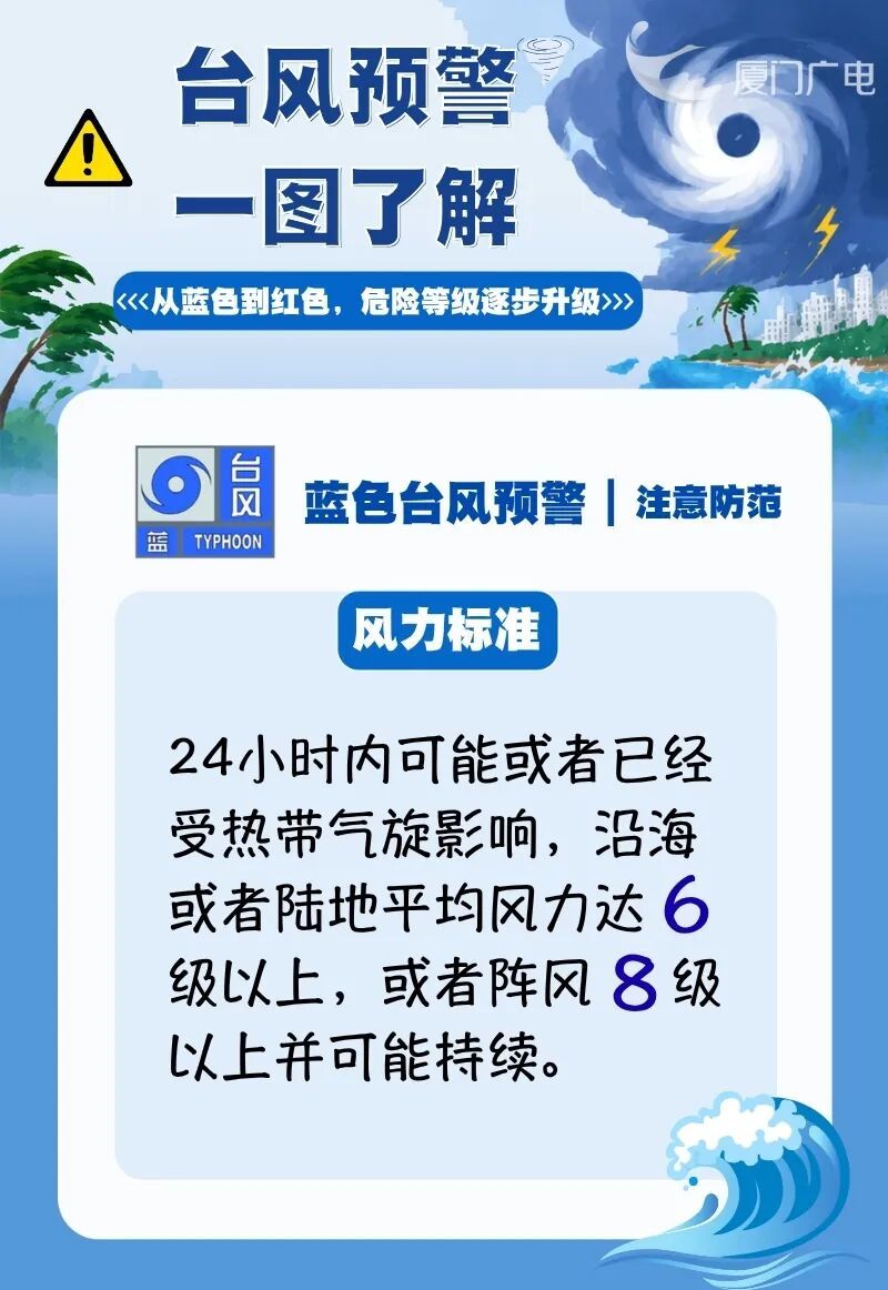 福建提升“台风预警”至二级！省内部分地区有暴雨、大暴雨，多列动车停运