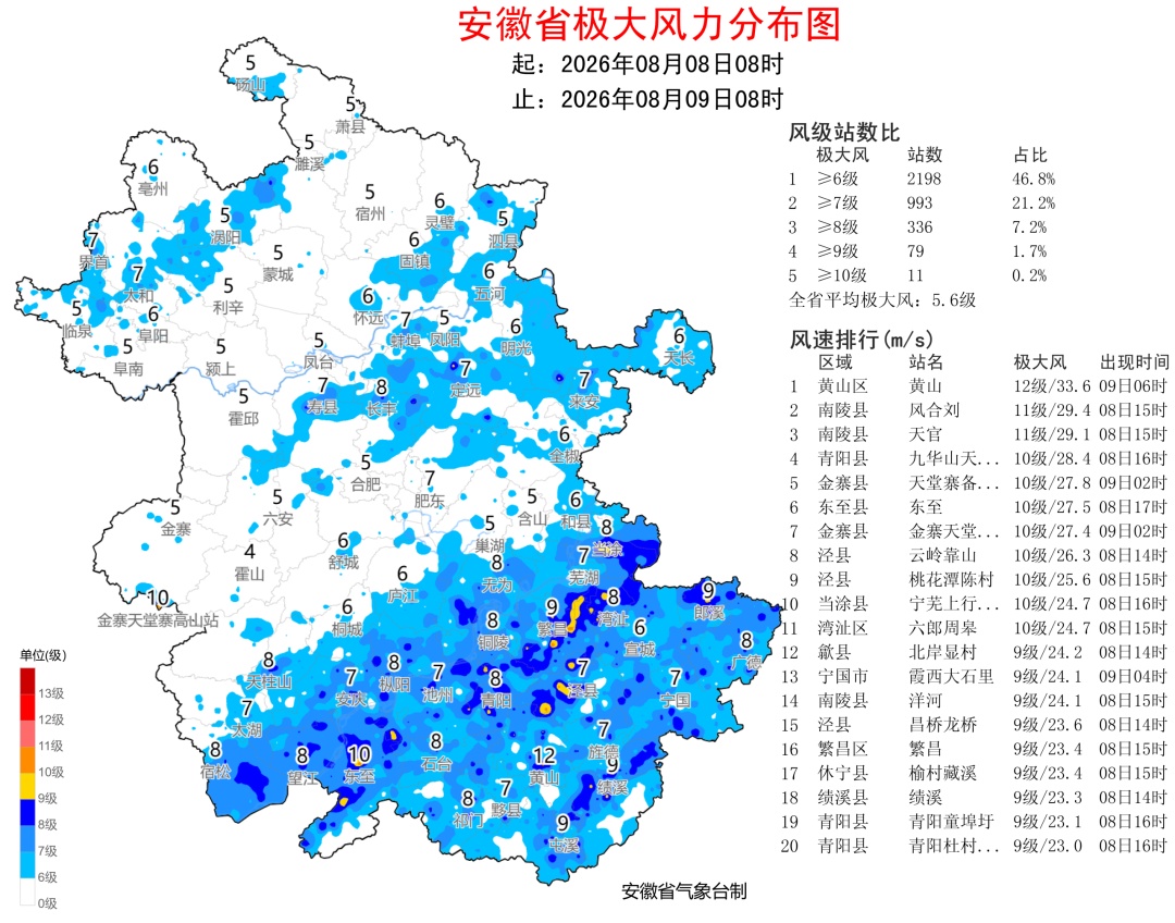 安徽一地出现12级阵风,全省将迎暴雨大暴雨局地特大暴雨 安徽一地出现12级阵风,全省将迎暴雨大暴雨局地特大暴雨