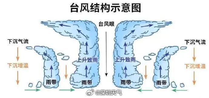 台风“白海豚”二次登陆!深圳开往华东方向部分列车停运→ 台风“白海豚”二次登陆!深圳开往华东方向部分列车停运→