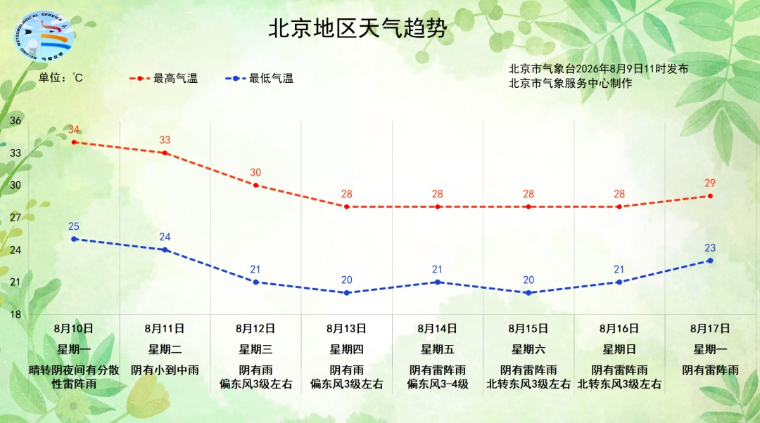 提醒,下周北京预计有大暴雨,局地特大暴雨!最新预报—— 提醒,下周北京预计有大暴雨,局地特大暴雨!最新预报——