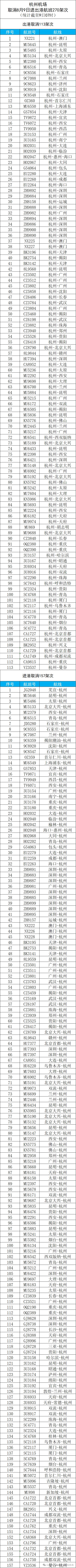 一夜大风大雨!台风“白海豚”将正面登陆贯穿浙江,登陆地点明确 一夜大风大雨!台风“白海豚”将正面登陆贯穿浙江,登陆地点明确