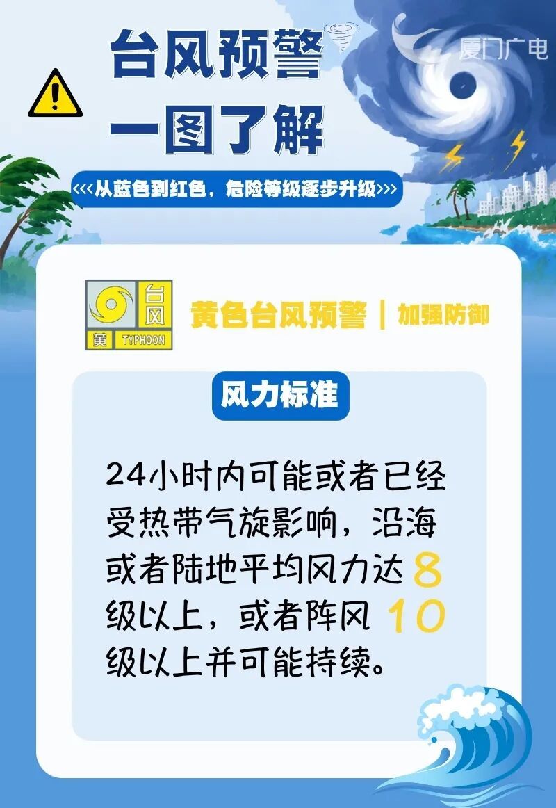 福建提升“台风预警”至二级！省内部分地区有暴雨、大暴雨，多列动车停运