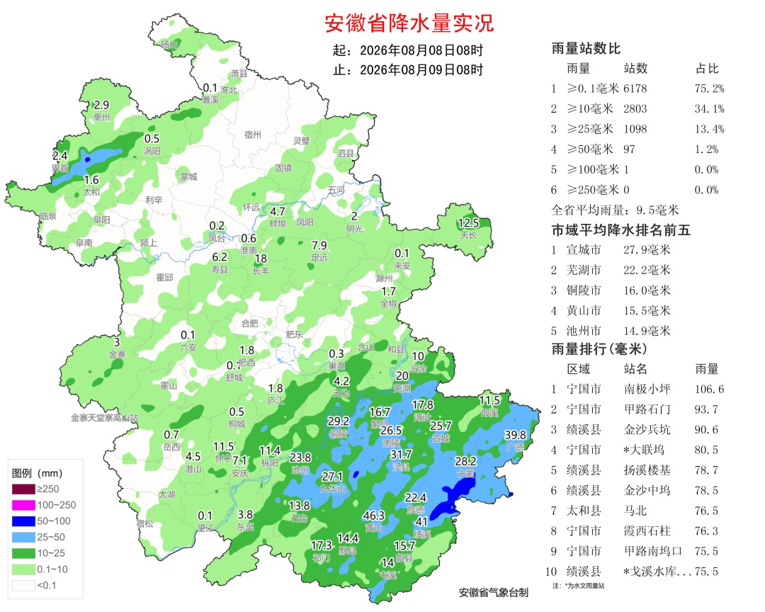 安徽一地出现12级阵风,全省将迎暴雨大暴雨局地特大暴雨 安徽一地出现12级阵风,全省将迎暴雨大暴雨局地特大暴雨
