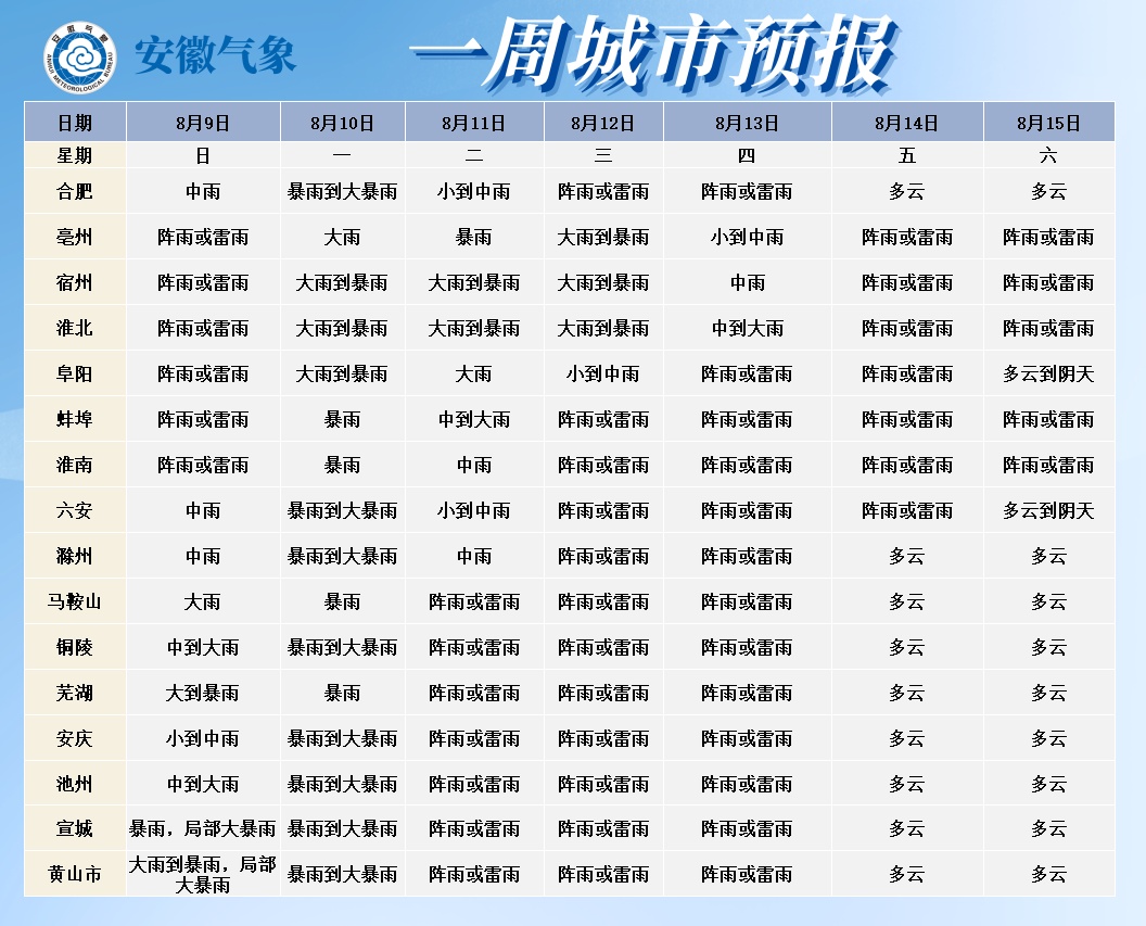 安徽一地出现12级阵风,全省将迎暴雨大暴雨局地特大暴雨 安徽一地出现12级阵风,全省将迎暴雨大暴雨局地特大暴雨