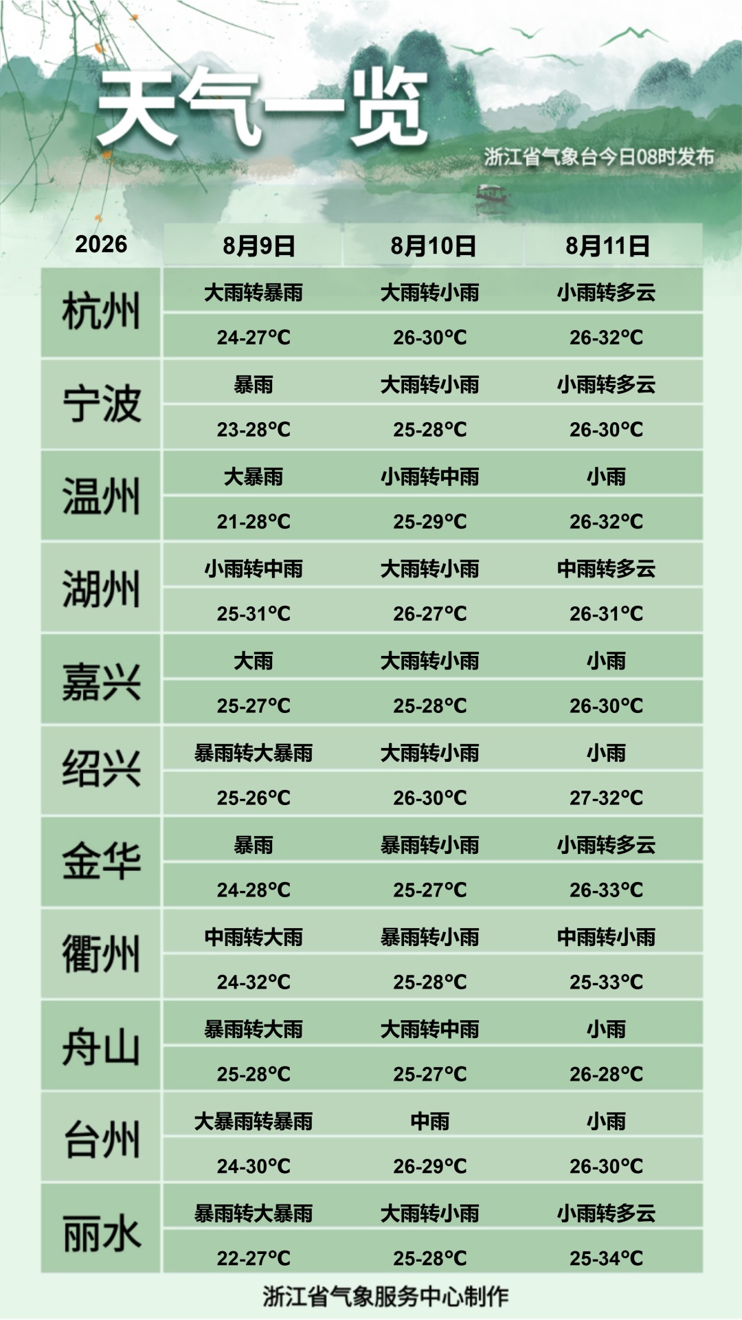 强台风“白海豚”登陆点缩圈!预计今天傍晚至明天凌晨在苍南到三门一带沿海登陆 强台风“白海豚”登陆点缩圈!预计今天傍晚至明天凌晨在苍南到三门一带沿海登陆