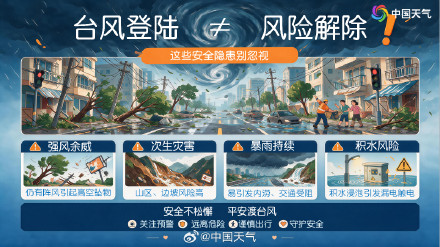 “白海豚”登陆点与“巴威”一样