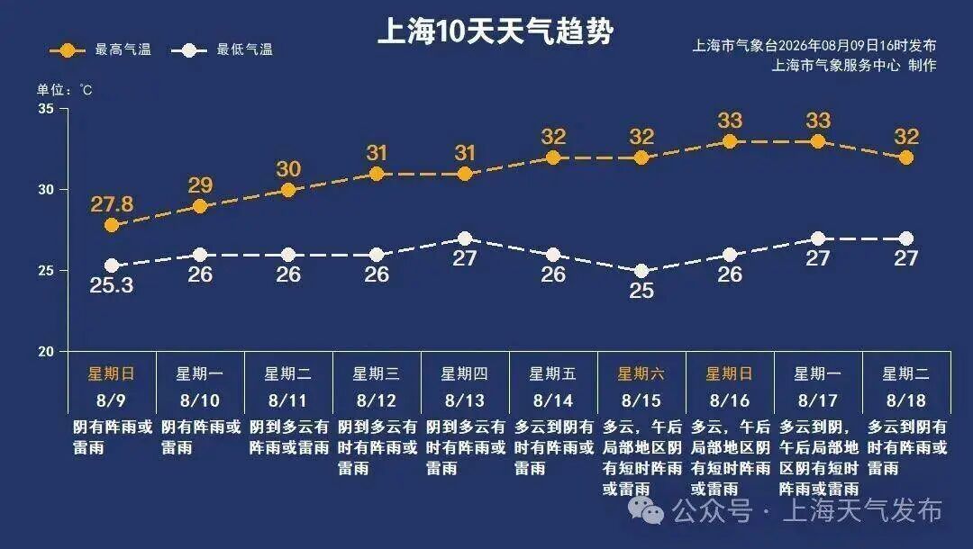 台风“白海豚”在浙江乐清二次登陆！上海多支抢险队伍集结排涝