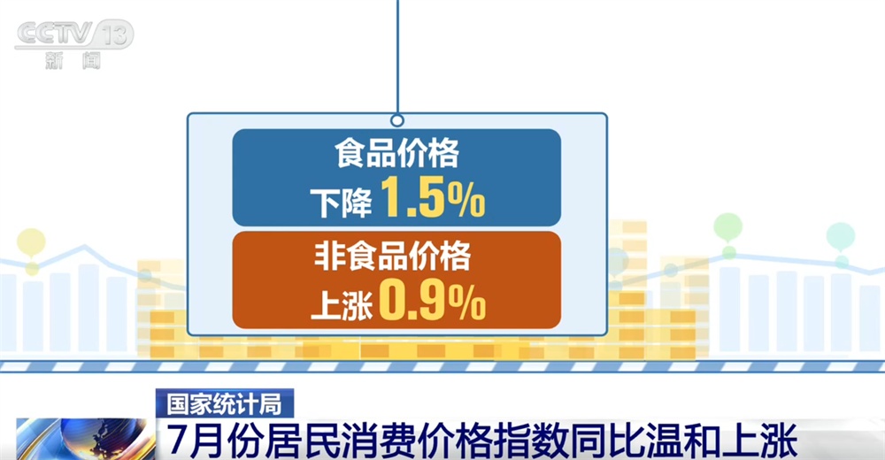 从7月份居民消费价格指数透视物价向好态势 重要民生商品价格保持平稳