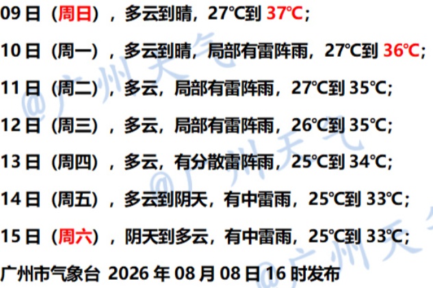 广东将现39℃!还有8级左右雷雨大风 广东将现39℃!还有8级左右雷雨大风