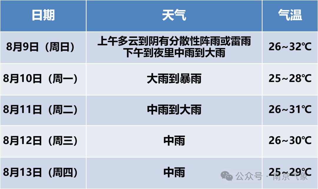 阵风8到9级+大雨到暴雨！台风“白海豚” 未来五天持续影响南京，请注意防范
