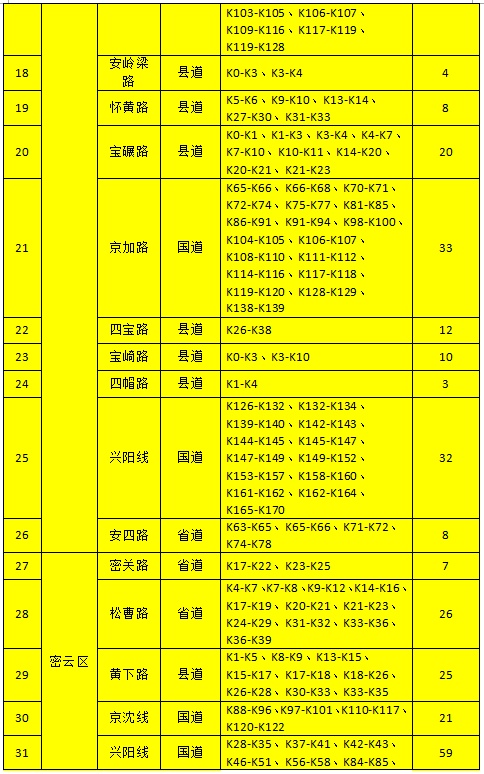 暴雨、大暴雨!北京将于8月11日上午启动防汛二级应急响应!最强降雨时段—— 暴雨、大暴雨!北京将于8月11日上午启动防汛二级应急响应!最强降雨时段——