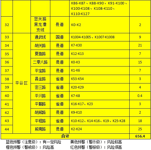 暴雨、大暴雨!北京将于8月11日上午启动防汛二级应急响应!最强降雨时段—— 暴雨、大暴雨!北京将于8月11日上午启动防汛二级应急响应!最强降雨时段——