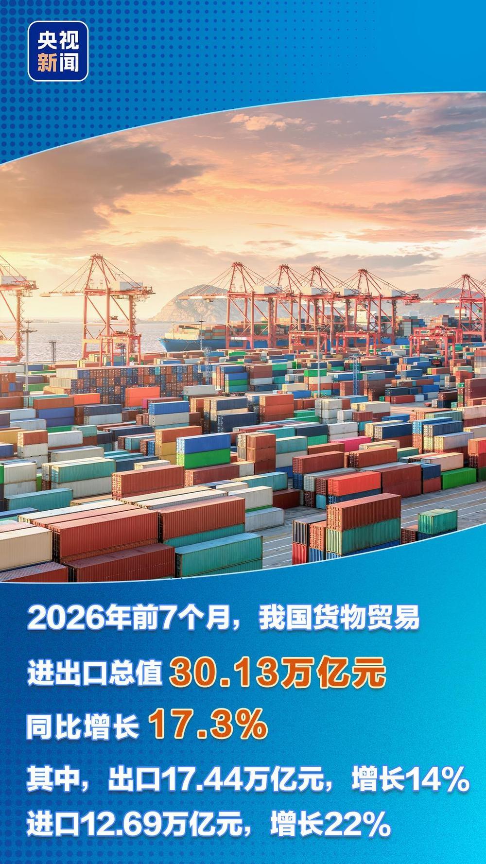多赛道跑出“加速度” 一组数据读懂中国经济底气 多赛道跑出“加速度” 一组数据读懂中国经济底气