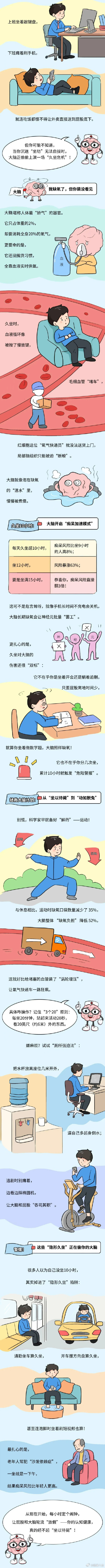 提醒｜每天久坐超过这个时间，你的大脑会开启“痴呆加速模式”！