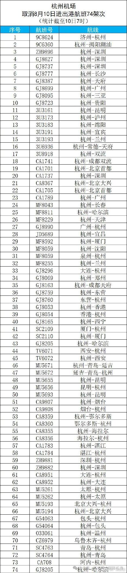 广东往杭州上海部分列车停运 杭州机场取消航班74架次 广东往杭州上海部分列车停运 杭州机场取消航班74架次