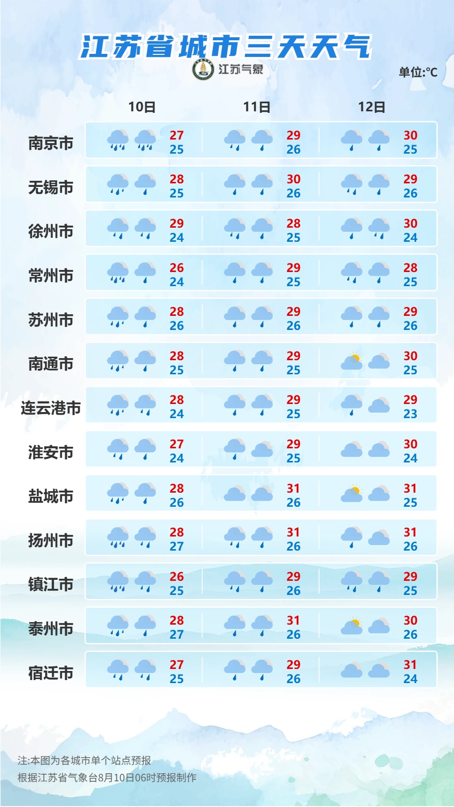 城市预报 | 注意!江苏已进入“白海豚”最强影响时段!暴雨!大风! 城市预报 | 注意!江苏已进入“白海豚”最强影响时段!暴雨!大风!