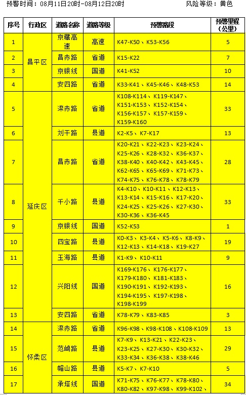 暴雨、大暴雨!北京将于8月11日上午启动防汛二级应急响应!最强降雨时段—— 暴雨、大暴雨!北京将于8月11日上午启动防汛二级应急响应!最强降雨时段——