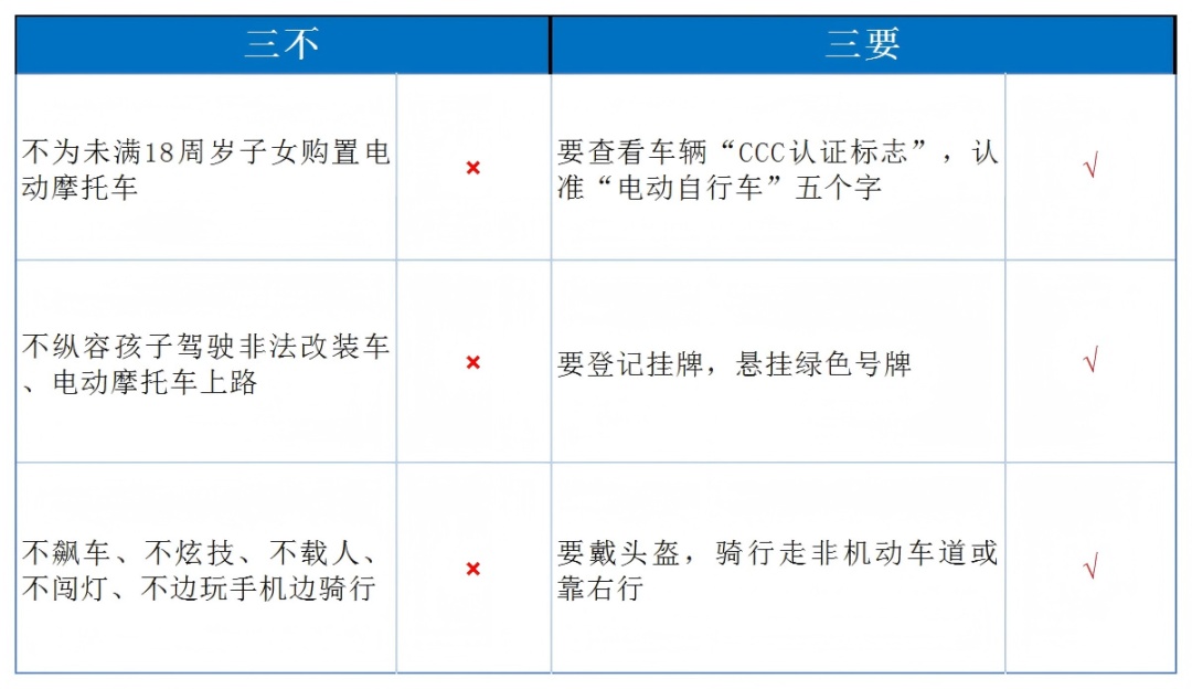 开学季,如何挑选电动自行车? 开学季,如何挑选电动自行车?