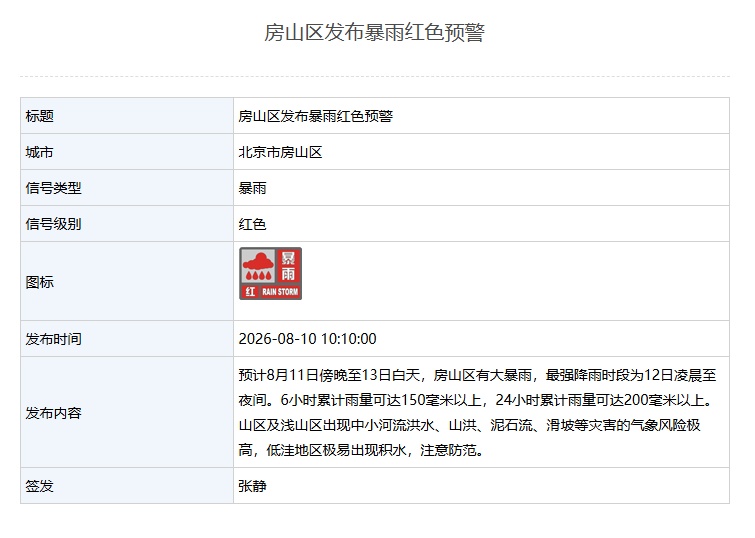 北京：通州、经开、门头沟、房山、大兴区气象台升级发布暴雨红色预警