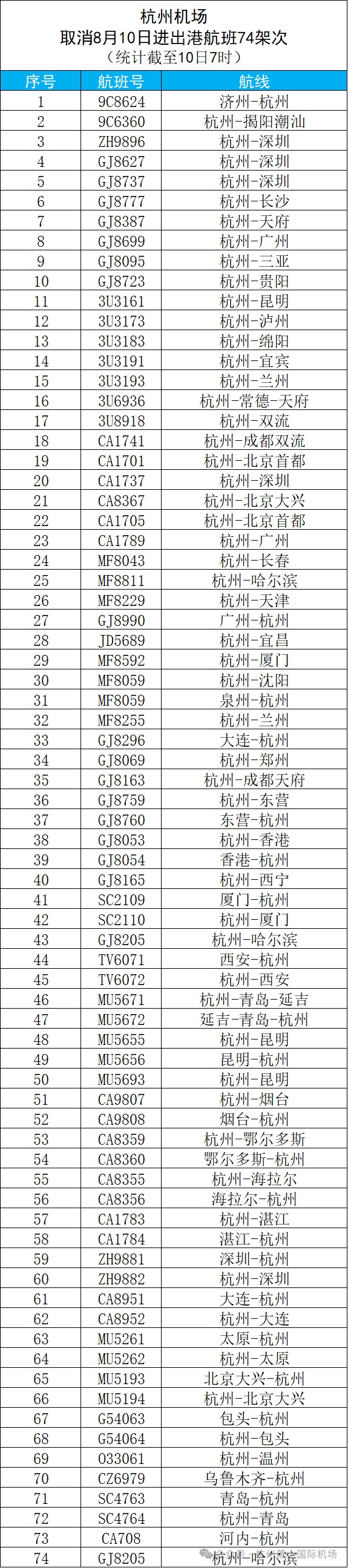 “白海豚”减弱为热带风暴级，仍在浙江境内！浙沪苏皖豫冀等地有强降雨，杭深铁路、沪昆高铁部分列车停运