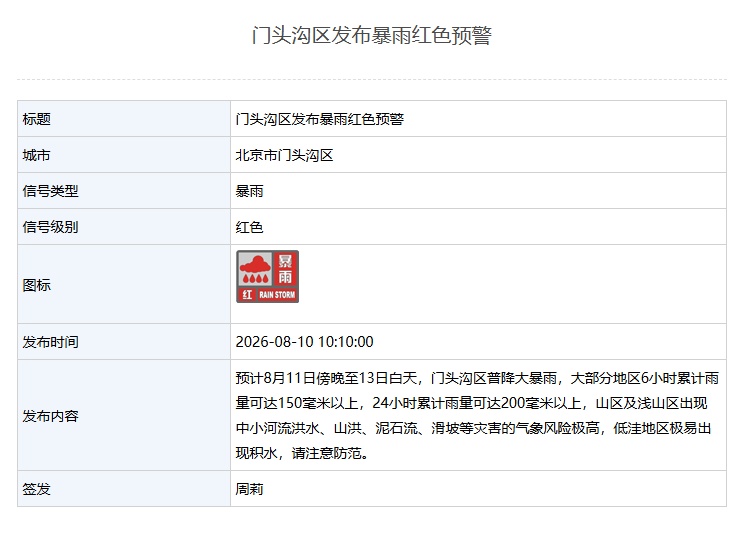北京：通州、经开、门头沟、房山、大兴区气象台升级发布暴雨红色预警