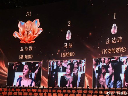 卫诗雅获百花奖最佳女主角 卫诗雅获百花奖最佳女主角