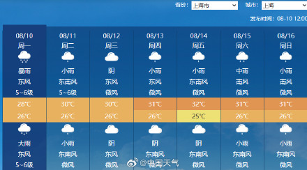 连续下雨40小时了！上海遭遇列车效应雨下不停