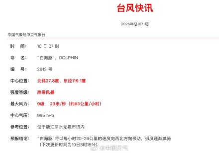 白海豚减弱为热带风暴 将继续深入内陆北上制造暴雨大暴雨 白海豚减弱为热带风暴 将继续深入内陆北上制造暴雨大暴雨