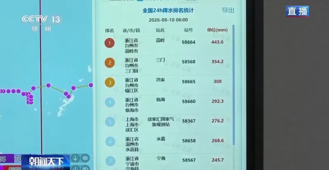 北京暴雨橙色预警!这些地方小心“白海豚” 北京暴雨橙色预警!这些地方小心“白海豚”