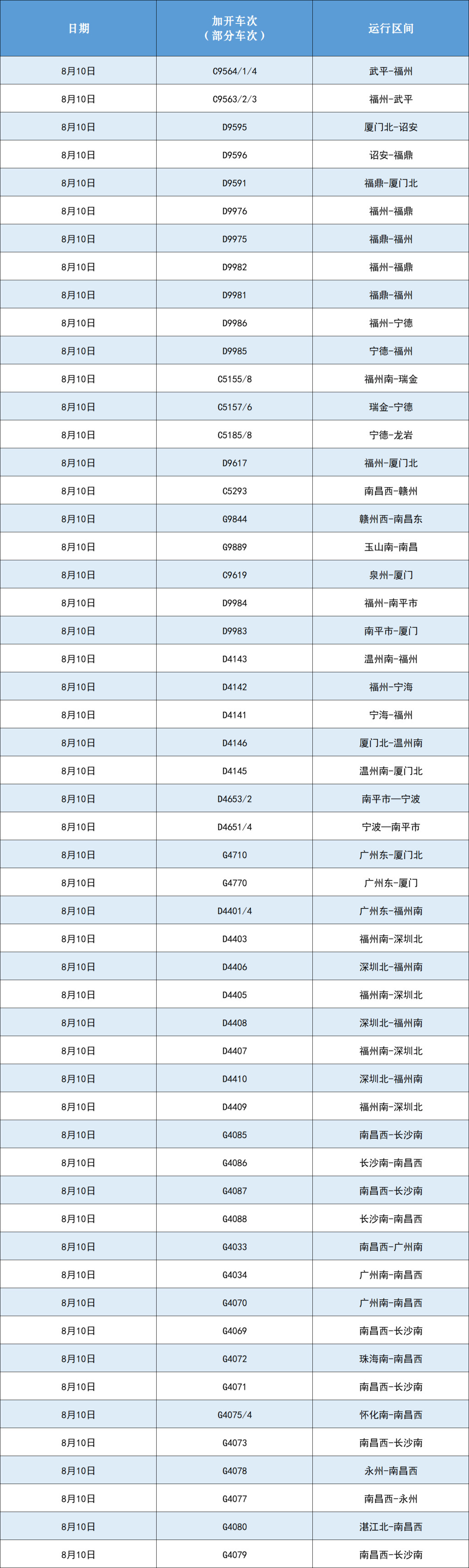 途经沪昆铁路等线路旅客列车陆续恢复开行，上海两机场已有航班起降