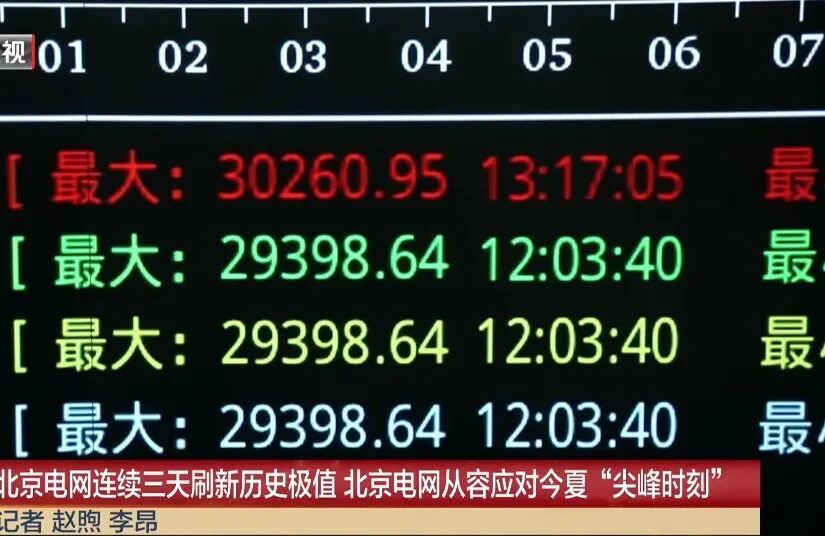 达到历史极值!北京3000万台空调同时制冷—— 达到历史极值!北京3000万台空调同时制冷——