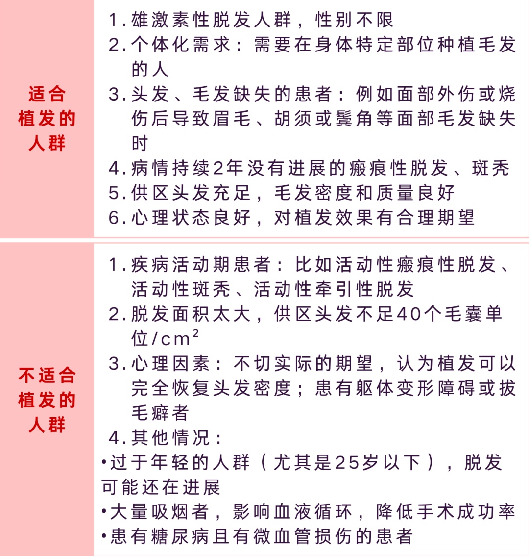 植发并非简单“种头发”！术前必须搞懂的3个关键问题