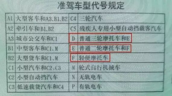 开学季,如何挑选电动自行车? 开学季,如何挑选电动自行车?