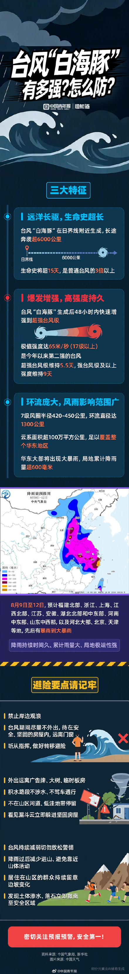 图知道|台风白海豚到底有多强?怎么防? 图知道|台风白海豚到底有多强?怎么防?