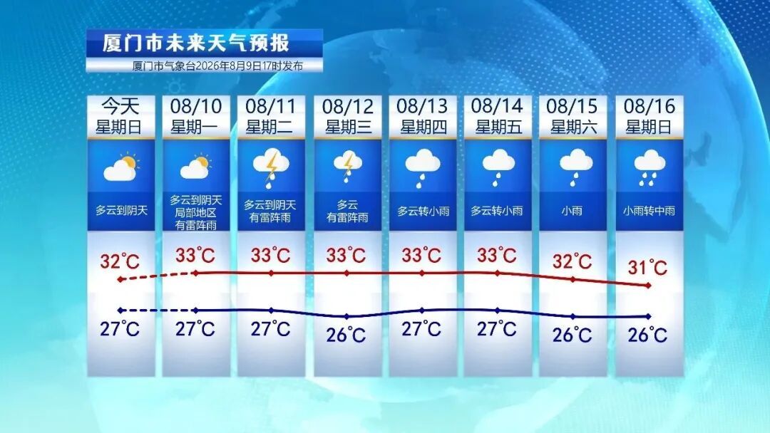 福建发布暴雨警报：大雨、暴雨、局部大暴雨，阵风可达7—9级