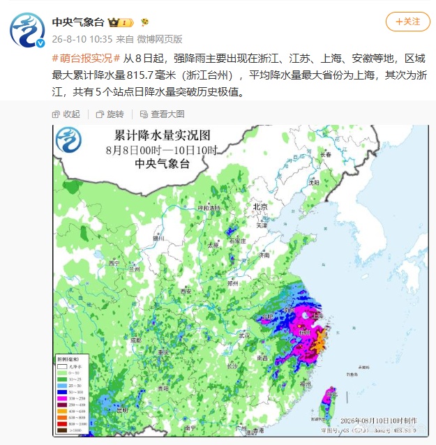 中央气象台：上海平均降水量最大！预警再升级：中心城区暴雨橙色预警，金山区暴雨红色预警！城市内涝积水风险提示→